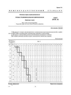 GOST 24738-81
